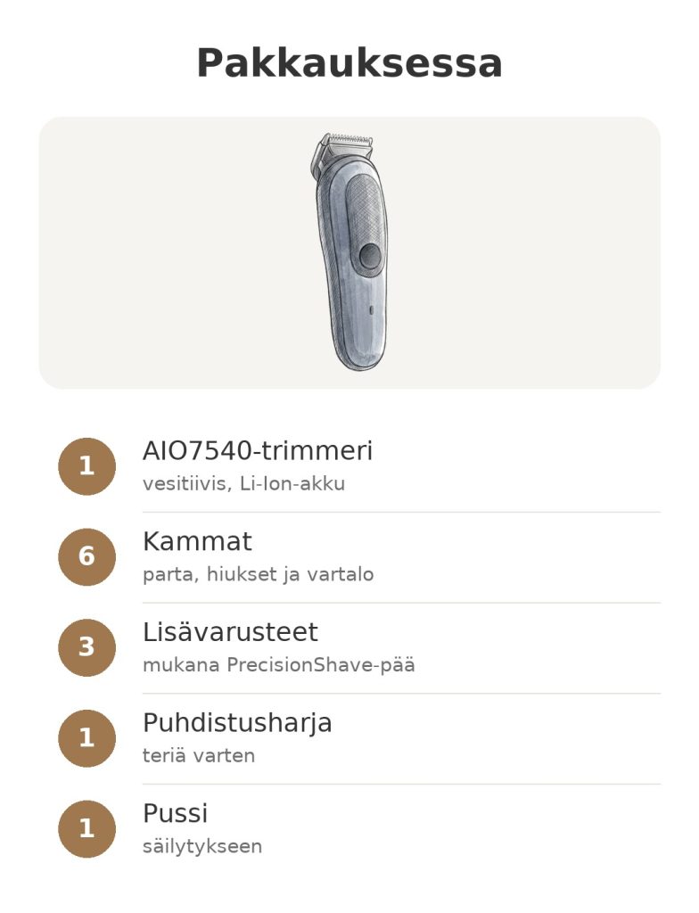 Braun AIO7540 -trimmerin pakkauksen sisältö: kammat, lisävarusteet, harja ja pussi
