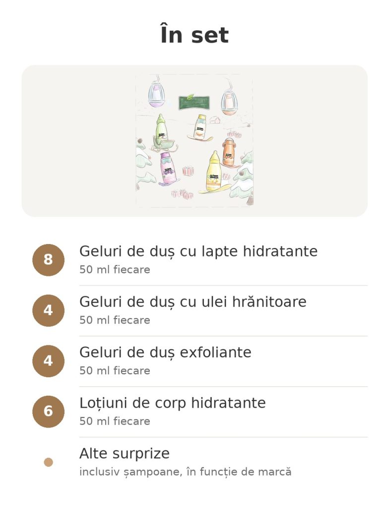 Conținutul calendarului de Advent beauty Cottage cu geluri de duș, loțiuni de corp și surprize