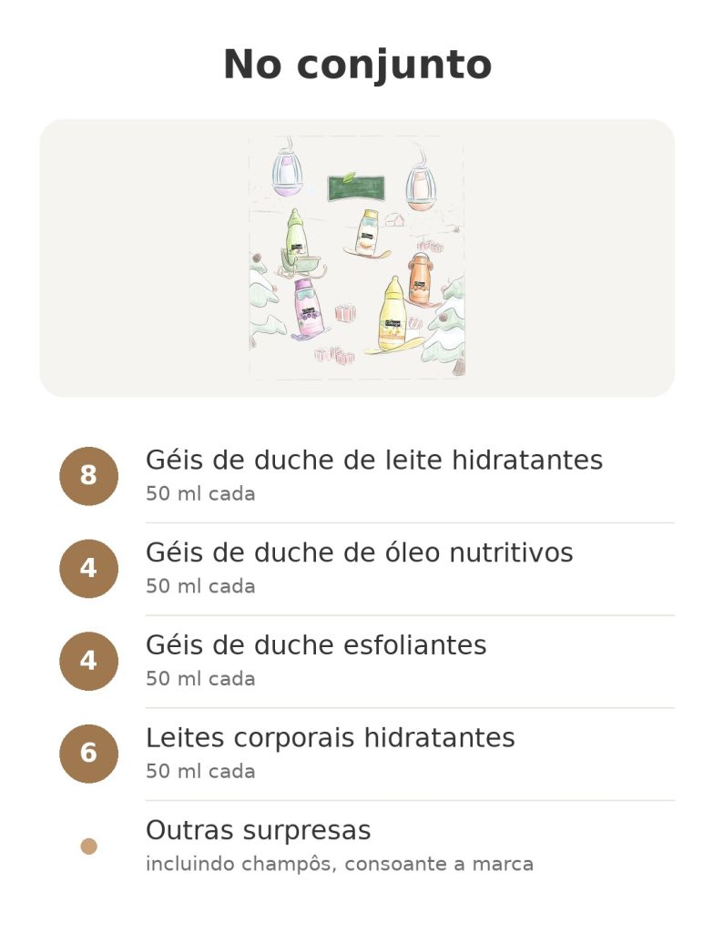 calendário de advento de beleza com géis de duche e leites corporais – conteúdo do conjunto