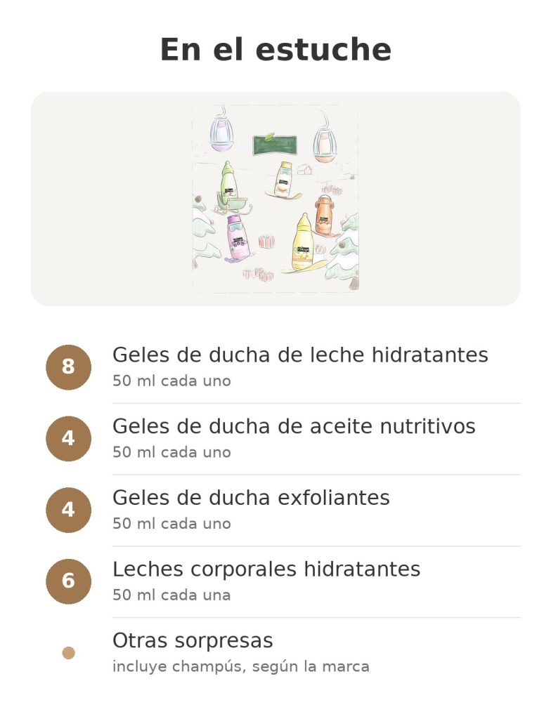 Calendario de Adviento de belleza Cottage 2026 calendario de adviento de belleza con geles de ducha y leches corporales – contenido del estuche