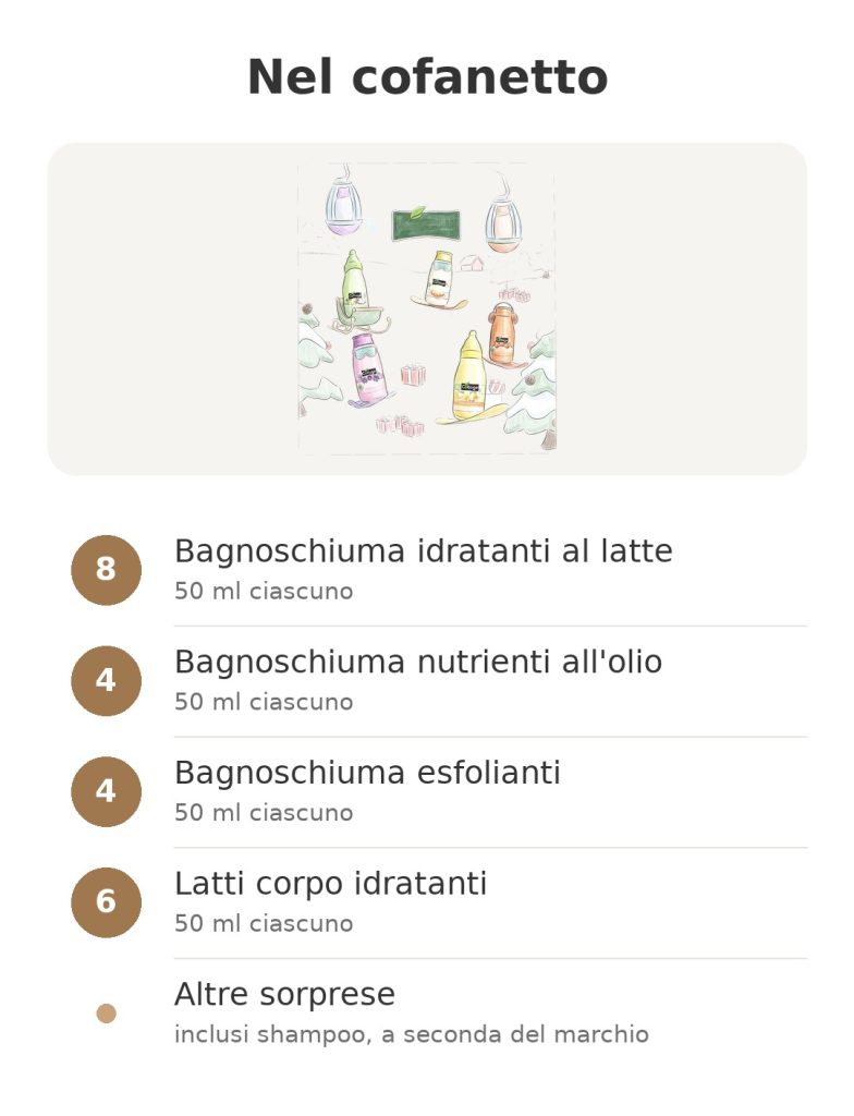 calendario dell'avvento beauty con bagnoschiuma e latti corpo – contenuto del cofanetto: Bagnoschiuma idratanti al latte, Bagnoschiuma nutrienti all'olio