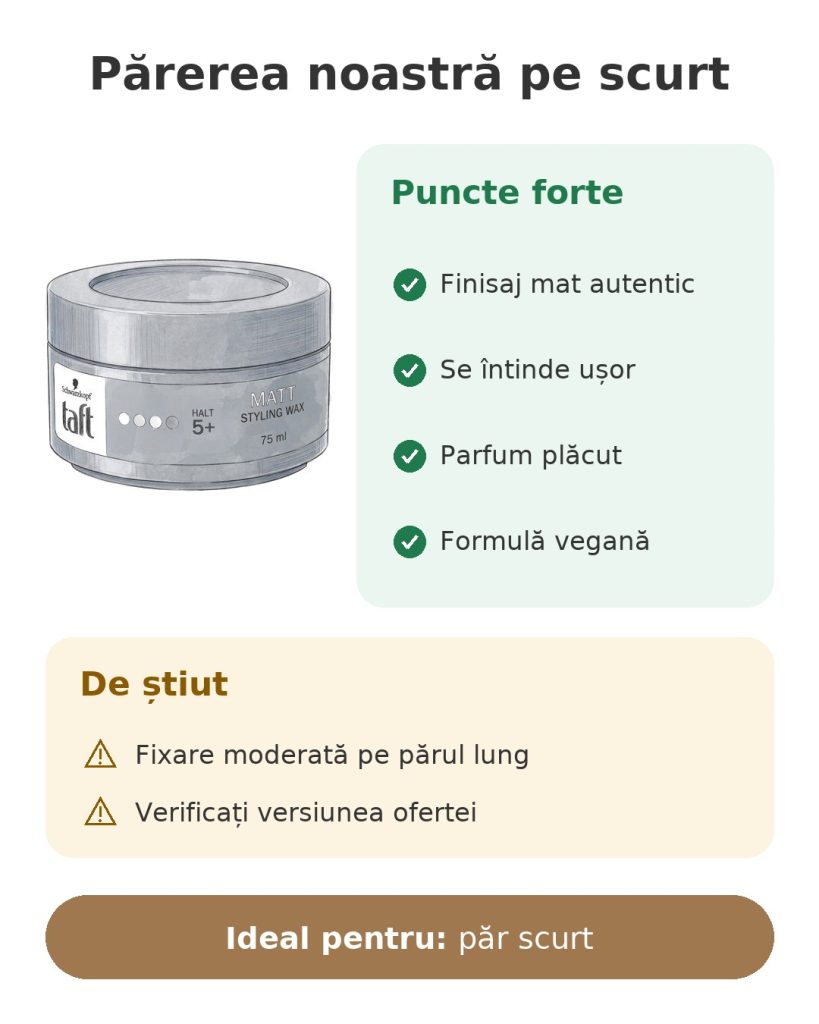 Părerea noastră pe scurt despre ceara mată de coafat Taft Matt Styling Wax 75 ml