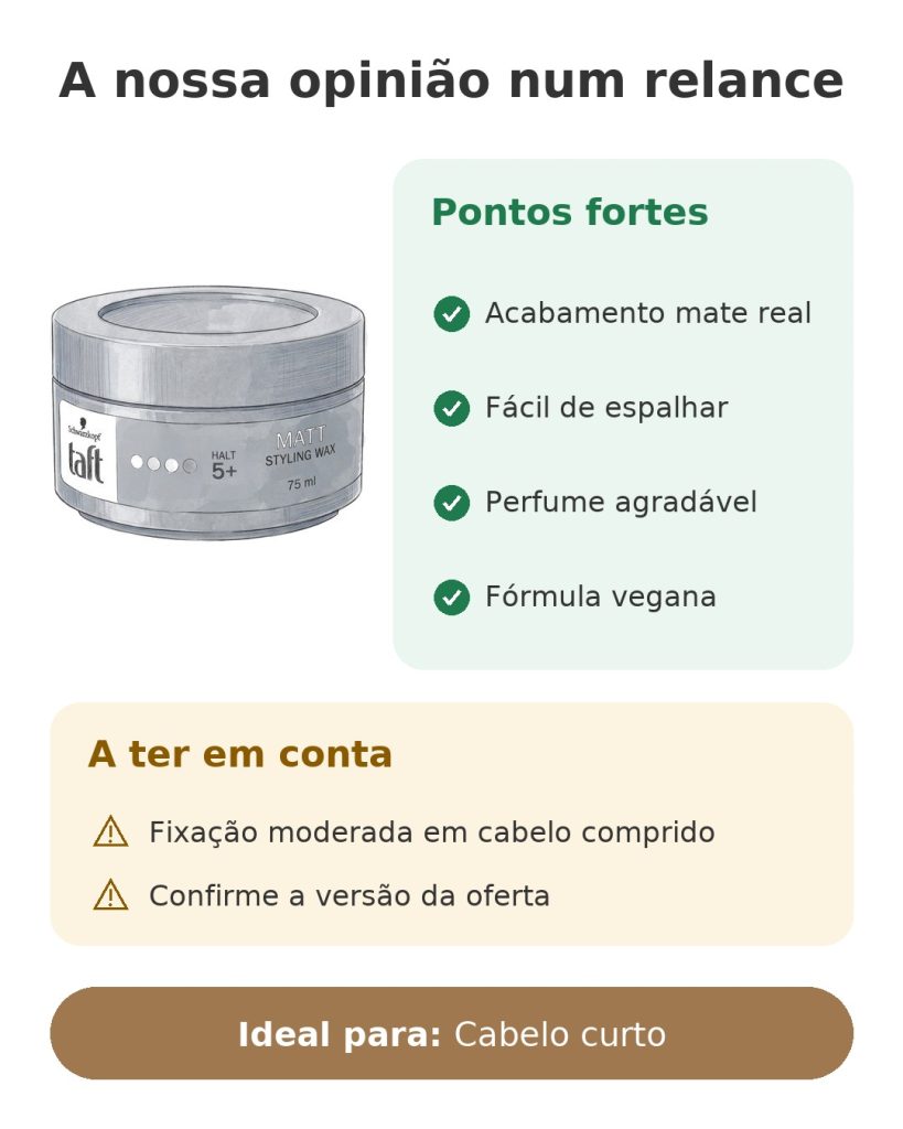 A nossa opinião num relance sobre a cera mate Taft Matt Styling Wax da Schwarzkopf