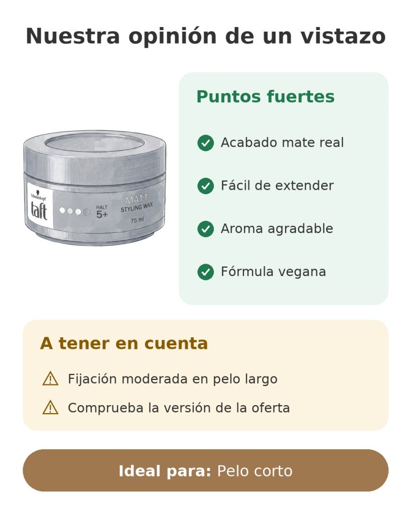 Nuestra opinión de un vistazo sobre la cera mate Taft Matt Styling Wax de Schwarzkopf