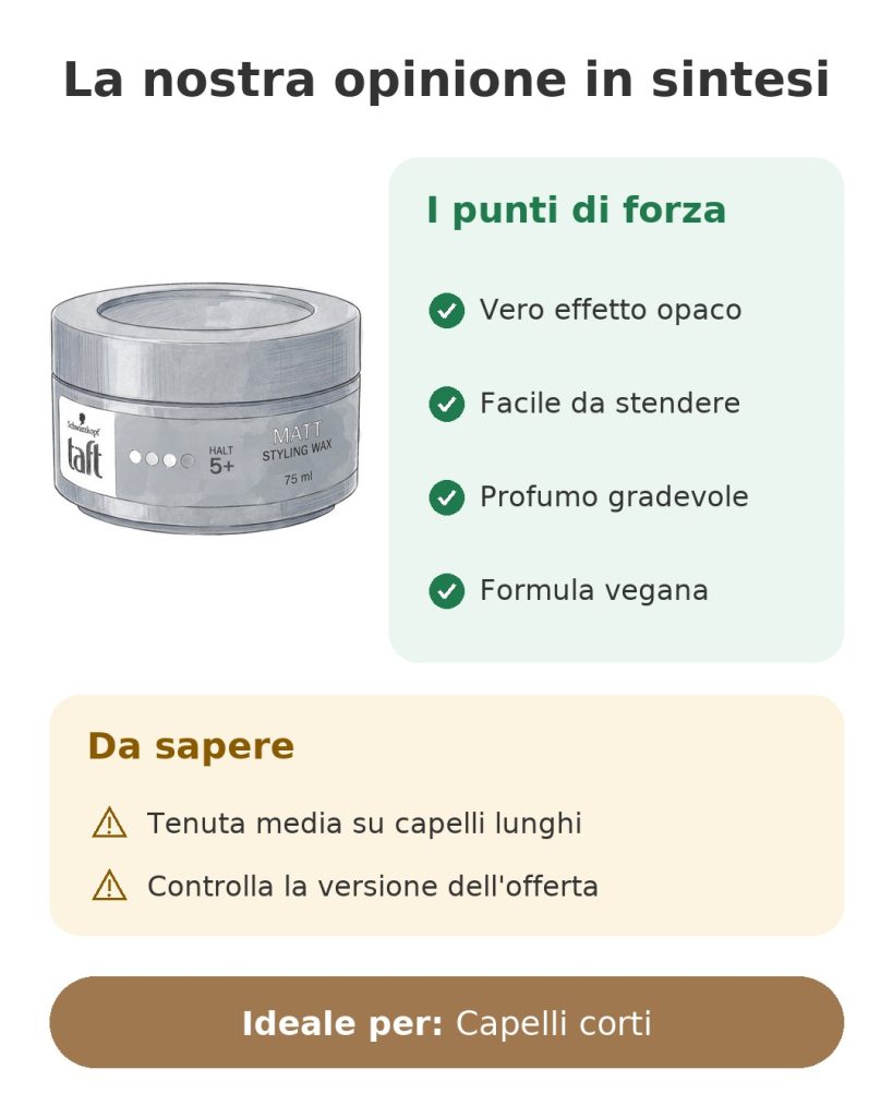La nostra opinione in sintesi sulla cera opaca Taft Matt Styling Wax di Schwarzkopf