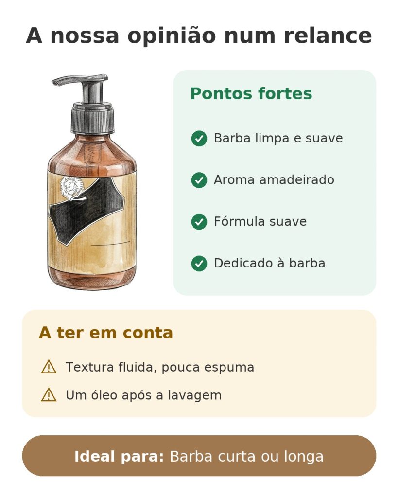 A nossa opinião num relance sobre o champô para barba, de fórmula suave e aroma amadeirado