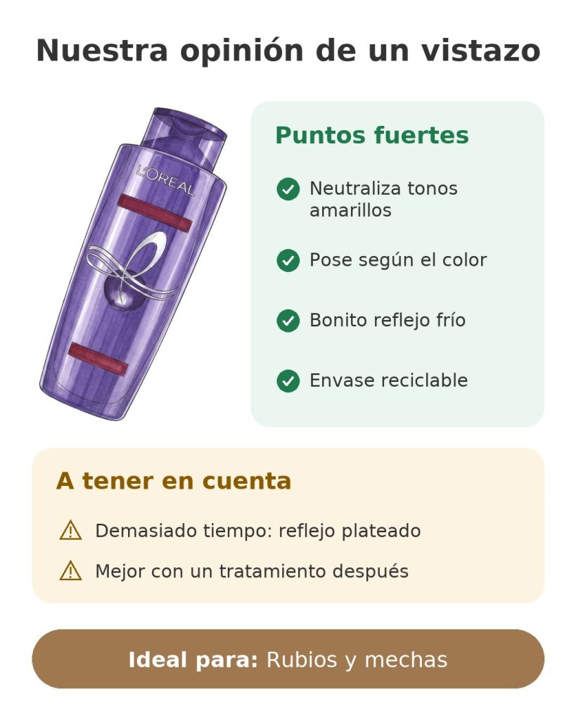 Champú violeta L'Oréal Elseve Color-Vive Nuestra opinión de un vistazo sobre el champú violeta de L'Oréal