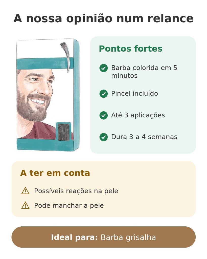 A nossa opinião num relance sobre a coloração para barba de homem com pincel incluído