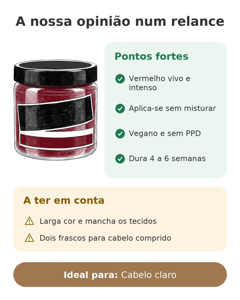 A nossa opinião num relance sobre a coloração Manic Panic Vampire Red