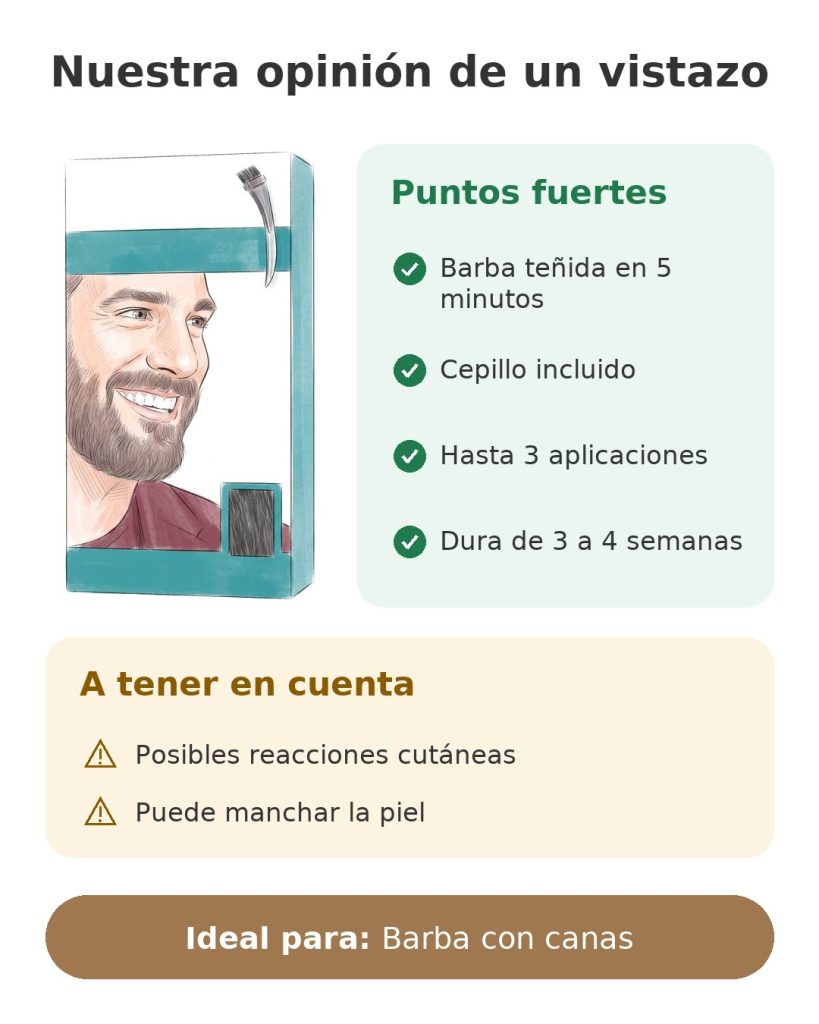 Nuestra opinión de un vistazo sobre la coloración para barba de hombre con cepillo incluido