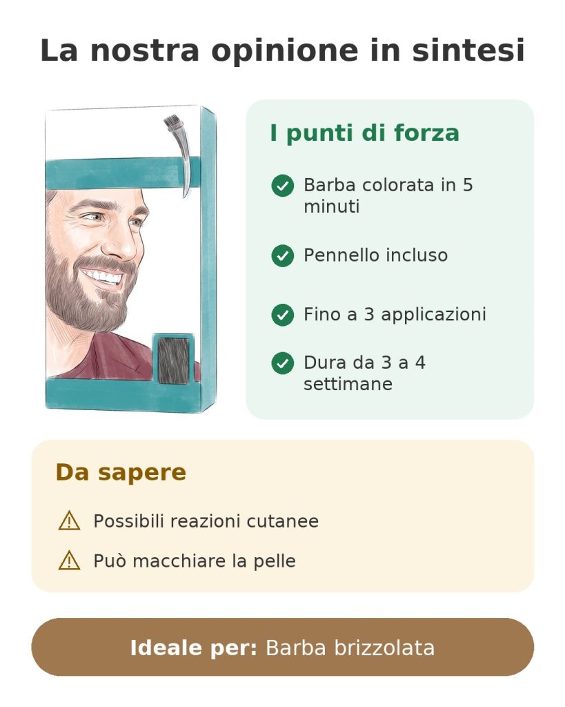 Colorazione barba uomo Just For Men M45 La nostra opinione in sintesi sulla colorazione per barba da uomo con pennello incluso