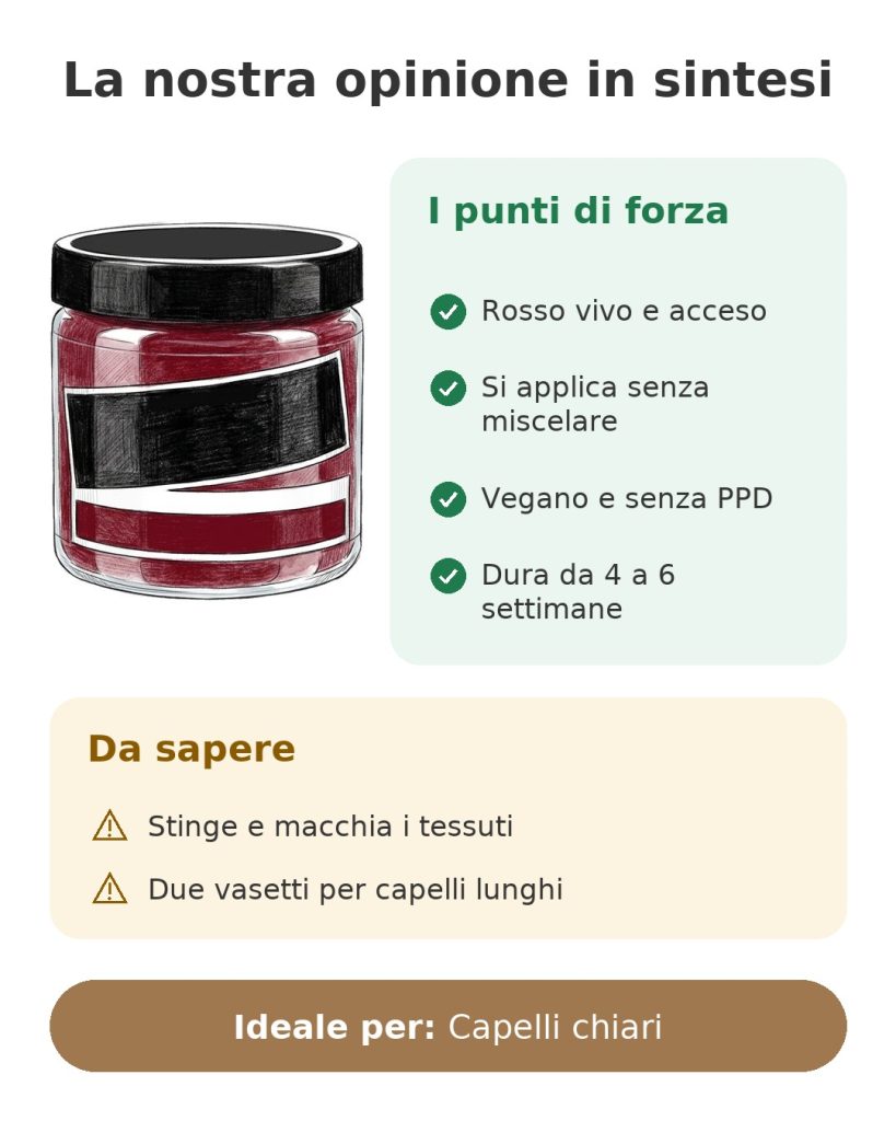 La nostra opinione in sintesi su la colorazione per capelli Manic Panic Vampire Red