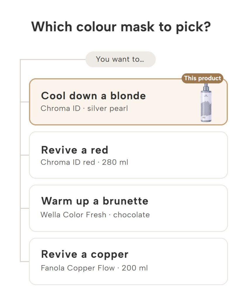 Chroma ID colour mask Schwarzkopf Professional Guide to choosing a colour mask: cool a blonde, revive a red, warm up a brunette or a copper