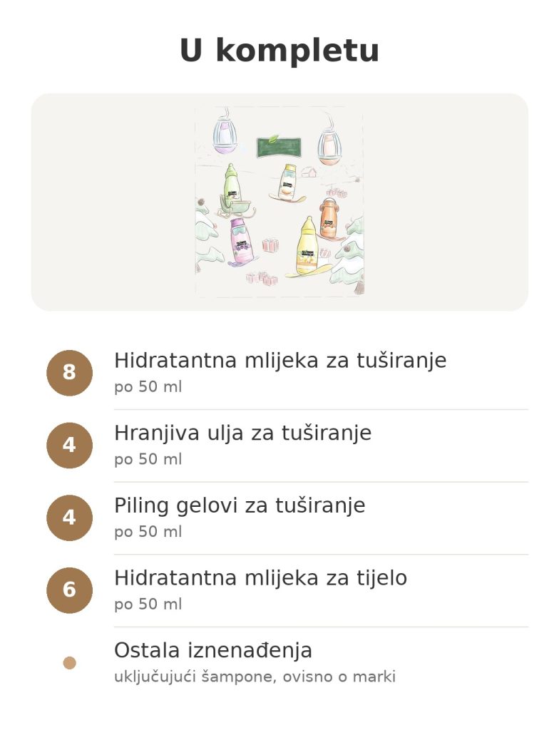 Sadržaj Cottage beauty adventskog kalendara s proizvodima za tuširanje, mlijekima za tijelo i iznenađenjima
