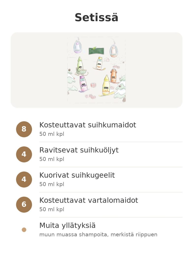 Cottage-kauneusadventtikalenterin sisältö: suihkumaitoja, suihkuöljyjä, kuorivia suihkugeelejä, vartalomaitoja ja yllätyksiä