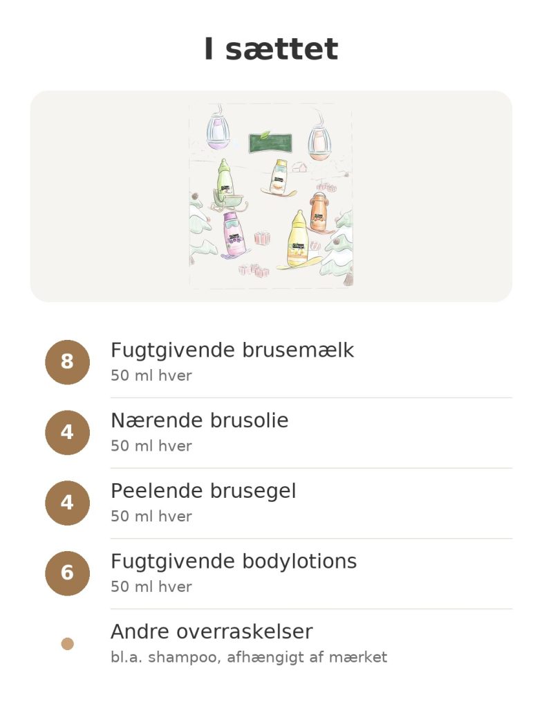 Indholdet af Cottage-skønhedsadventskalenderen med bruseprodukter, bodylotions og overraskelser