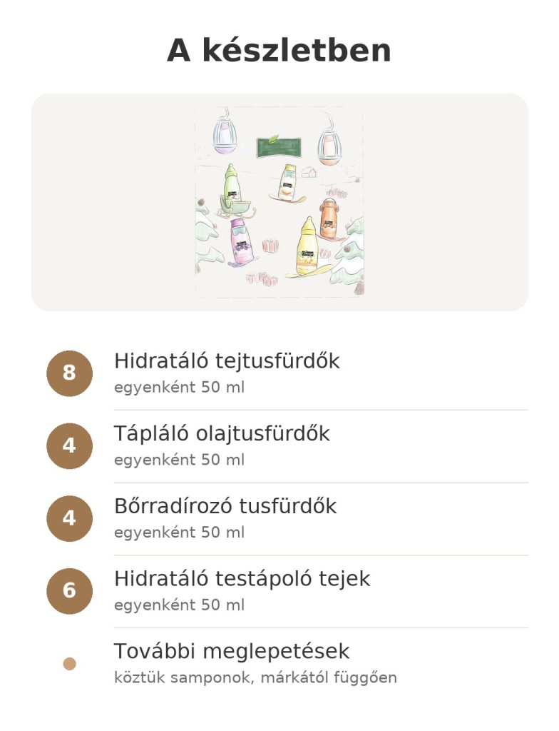 A Cottage szépségápolási adventi naptár tartalma tusfürdőkkel, testápolókkal és meglepetésekkel