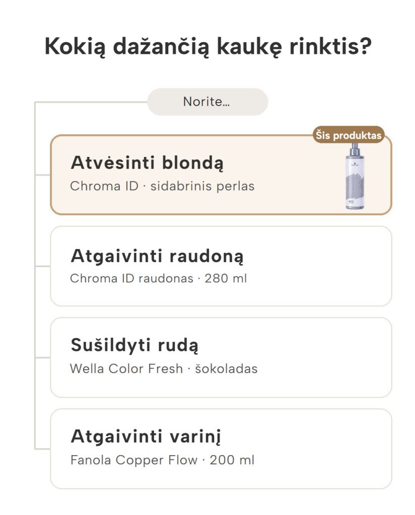 Kaip pasirinkti dažančią plaukų kaukę: Chroma ID, Wella Color Fresh ir Fanola Copper Flow pagal plaukų atspalvį
