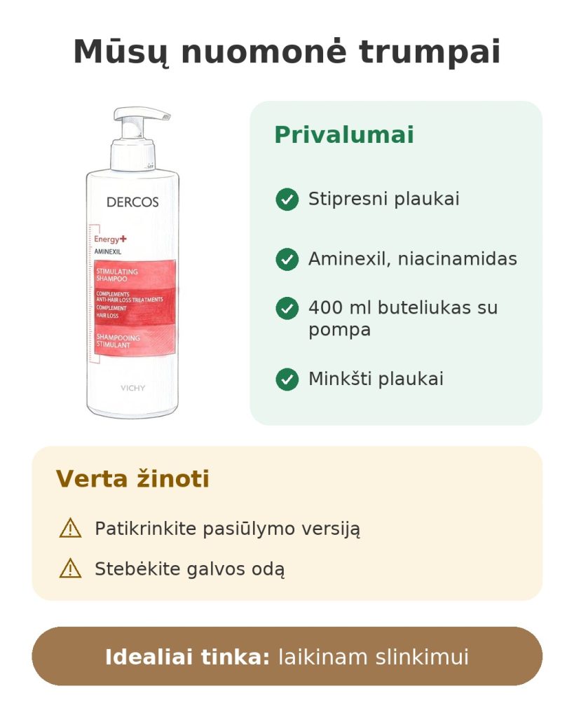 Mūsų nuomonė trumpai apie Dercos šampūną nuo plaukų slinkimo