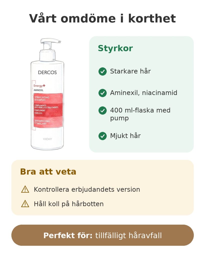 Vårt omdöme i korthet om Dercos-schampo mot håravfall