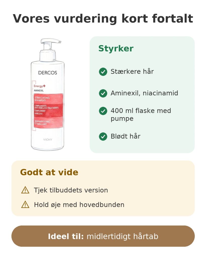 Vichy Dercos-shampoo Energisant Vores vurdering kort fortalt af Dercos-shampoo mod hårtab