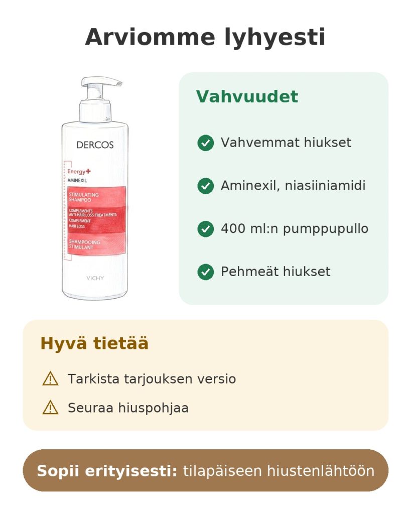 Arviomme lyhyesti: Dercos-shampoo hiustenlähtöön