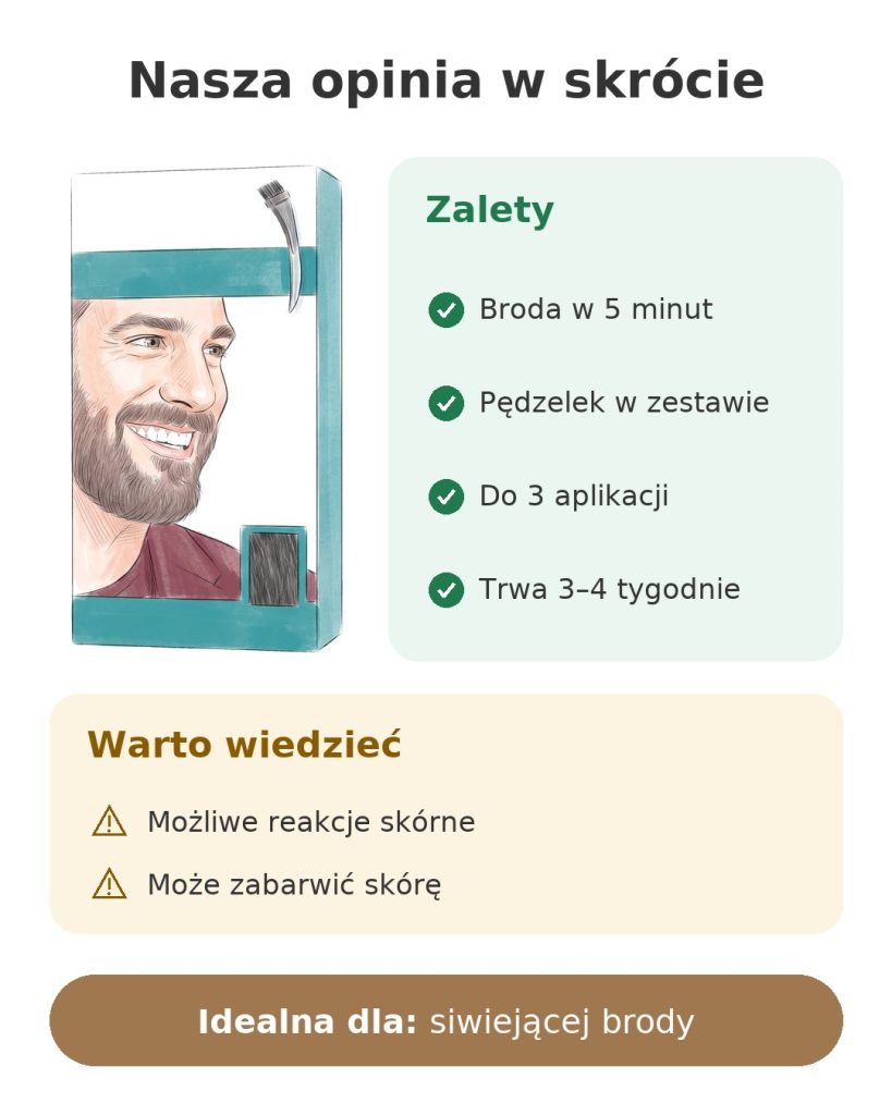 Nasza opinia w skrócie o farbie do brody dla mężczyzn z pędzelkiem w zestawie