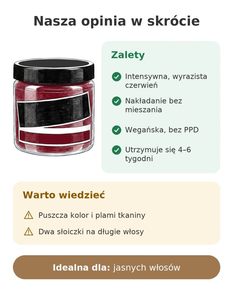 Nasza opinia w skrócie o farbie do włosów Manic Panic Vampire Red – mocne strony i uwagi