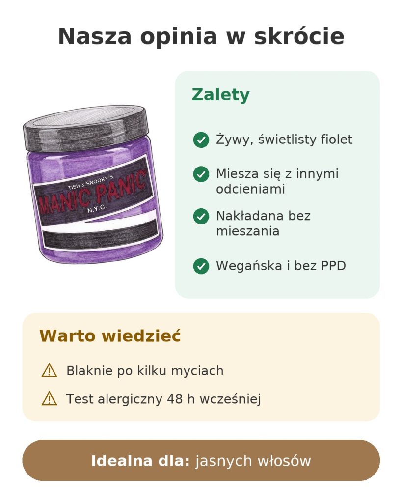 Nasza opinia w skrócie o fioletowej farbie Manic Panic
