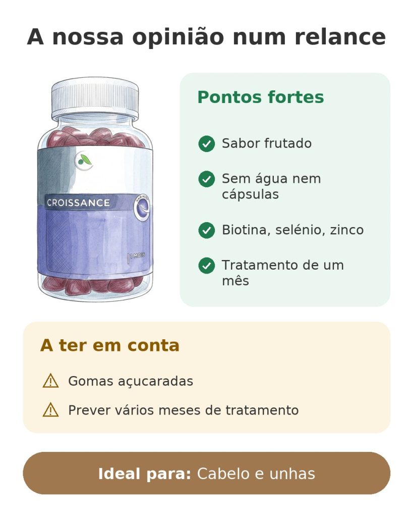 Gummies Forcapil Arkopharma A nossa opinião num relance sobre as gomas Forcapil com biotina, selénio e zinco