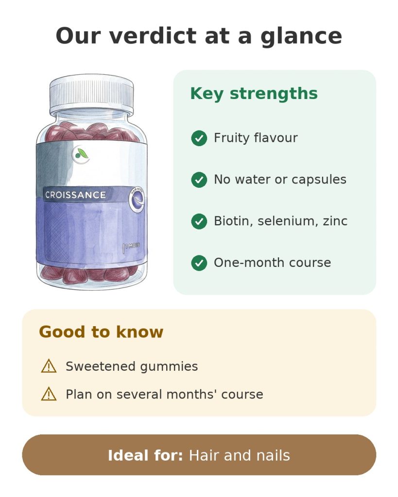 Our verdict at a glance on Forcapil gummies with biotin, selenium and zinc
