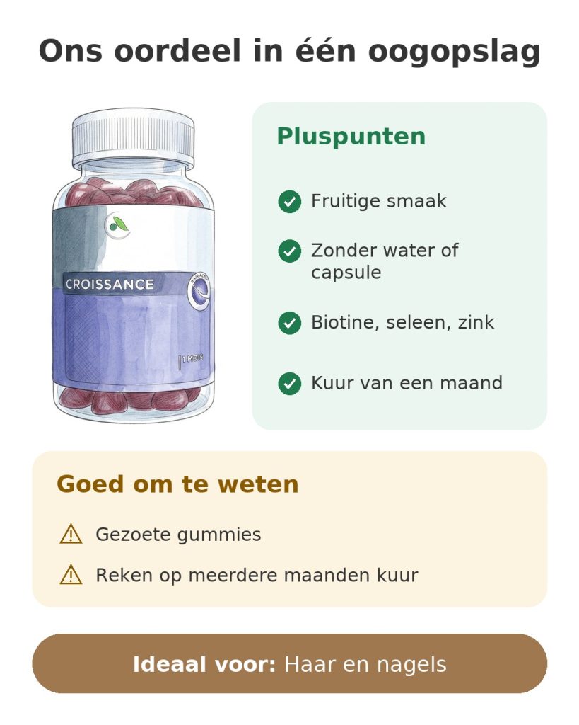 Ons oordeel in één oogopslag over de Forcapil gummies met biotine, seleen en zink