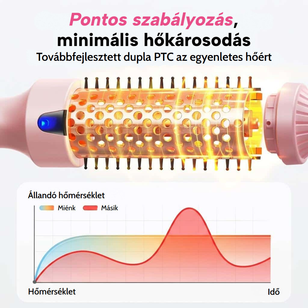 Simító, hullámosító és dúsító hőkefe LED-kijelzővel