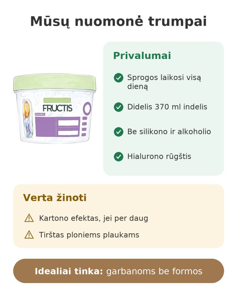 Mūsų nuomonė trumpai apie garbanų gelį Garnier Fructis su hialurono rūgštimi, 370 ml indelis