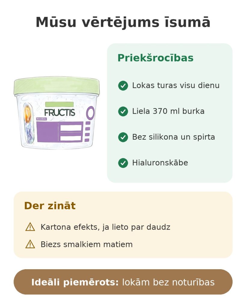 Mūsu vērtējums īsumā par Garnier Fructis cirtu želeju ar hialuronskābi, 370 ml burka