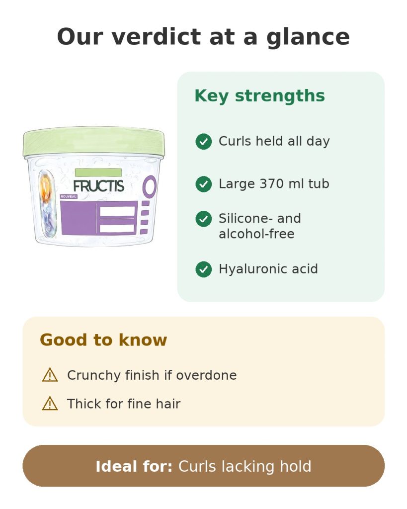 Our verdict at a glance on the Garnier Fructis curl jelly with hyaluronic acid
