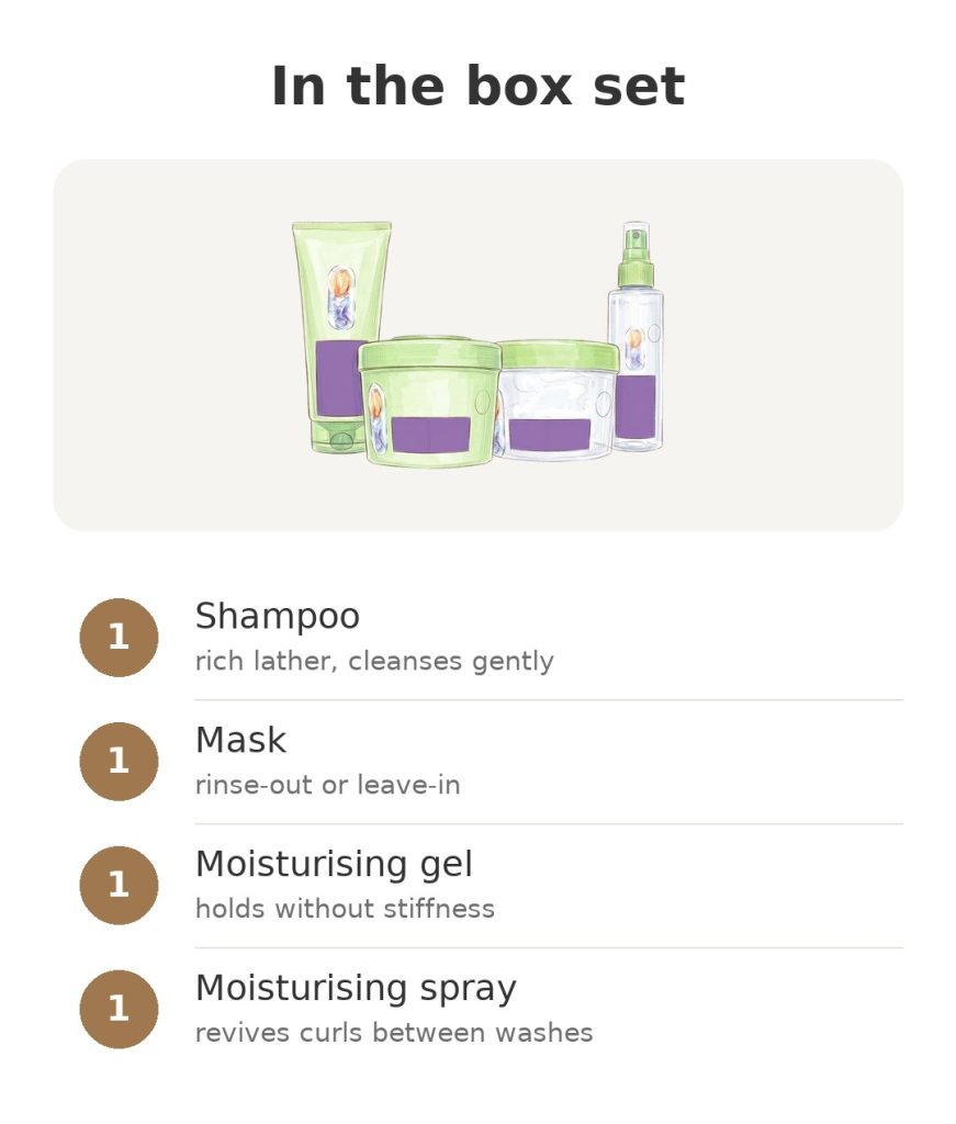 Garnier Fructis Curl Method routine Garnier Fructis Curl Method set with shampoo, mask, gel and spray – what is in the box set: Shampoo, Mask
