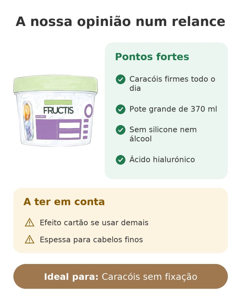 A nossa opinião num relance sobre o gel para caracóis Garnier Fructis com ácido hialurónico