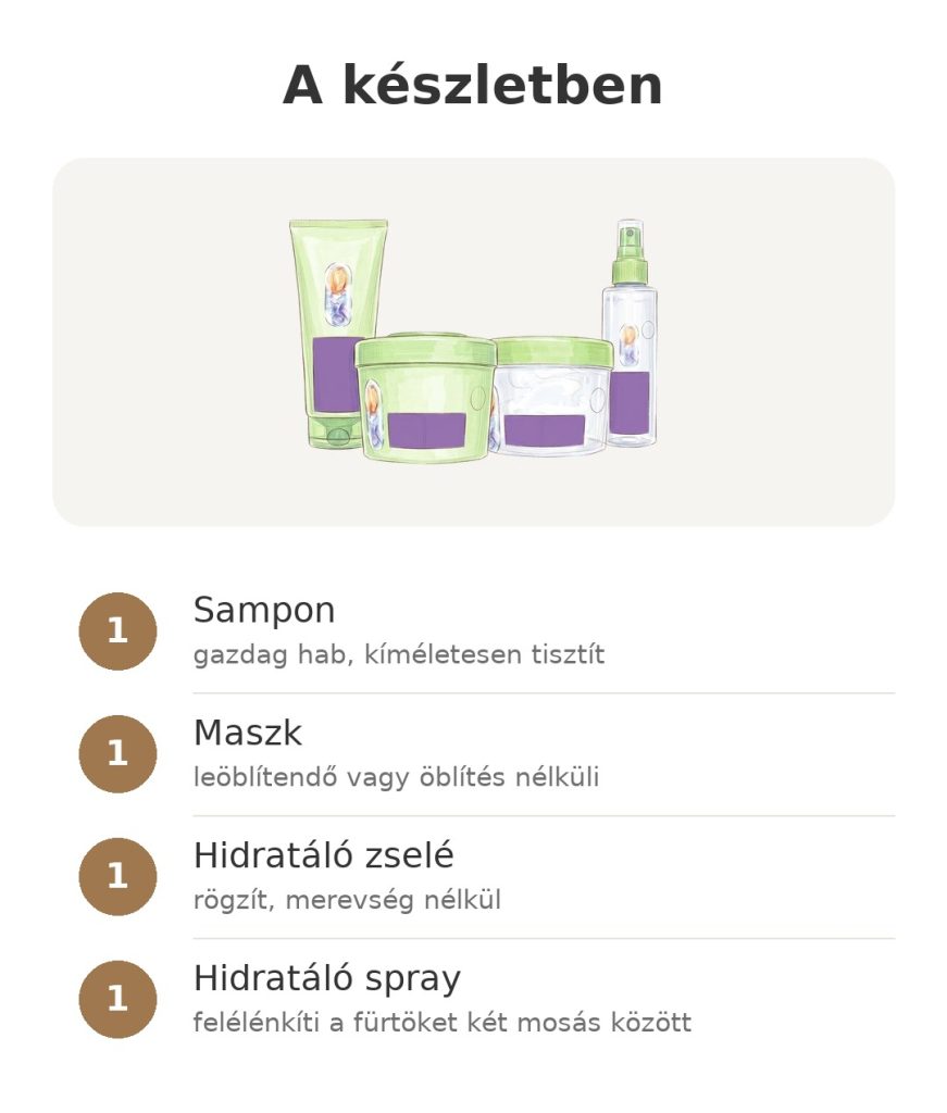 A Garnier Fructis Göndör Módszer szett tartalma sampon, maszk, hidratáló zselé és spray