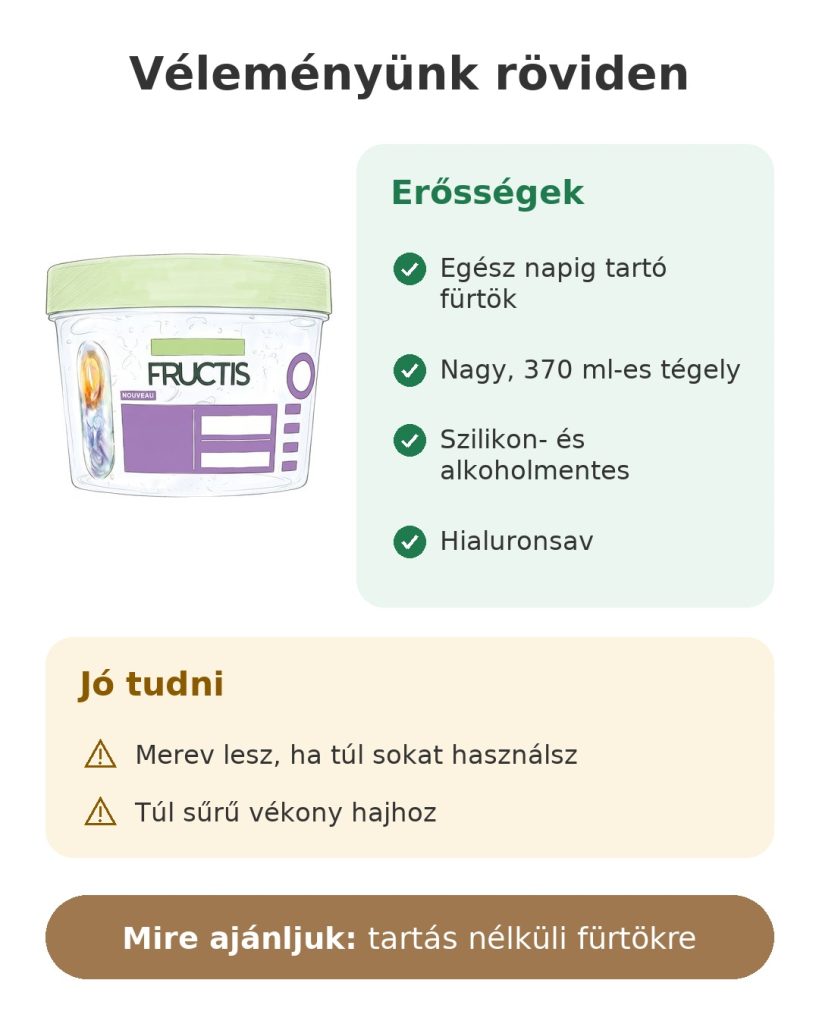 Garnier Fructis göndör hajformázó zselé Véleményünk röviden: Garnier Fructis göndörítő zselé hialuronsavval, 370 ml-es tégely