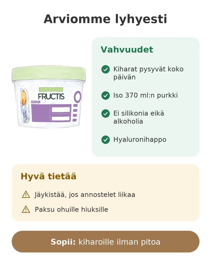 Arviomme lyhyesti: Garnier Fructis kiharageeli hyaluronihapolla, iso 370 ml:n purkki