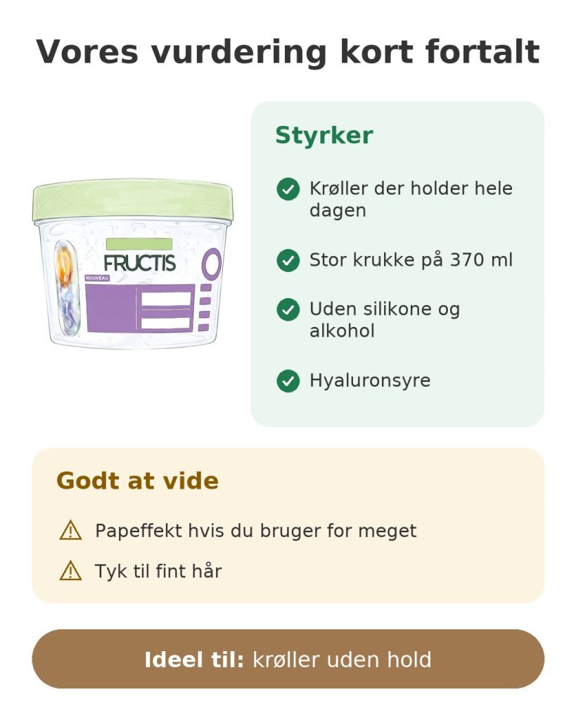 Garnier Fructis gel til krøllet hår Vores vurdering kort fortalt af Garnier Fructis krøllegelé med hyaluronsyre i stor krukke på 370 ml