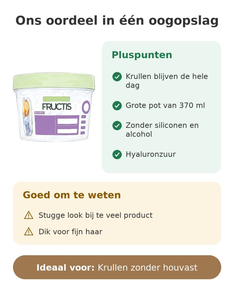 Ons oordeel in één oogopslag over de Garnier Fructis krullengel met hyaluronzuur