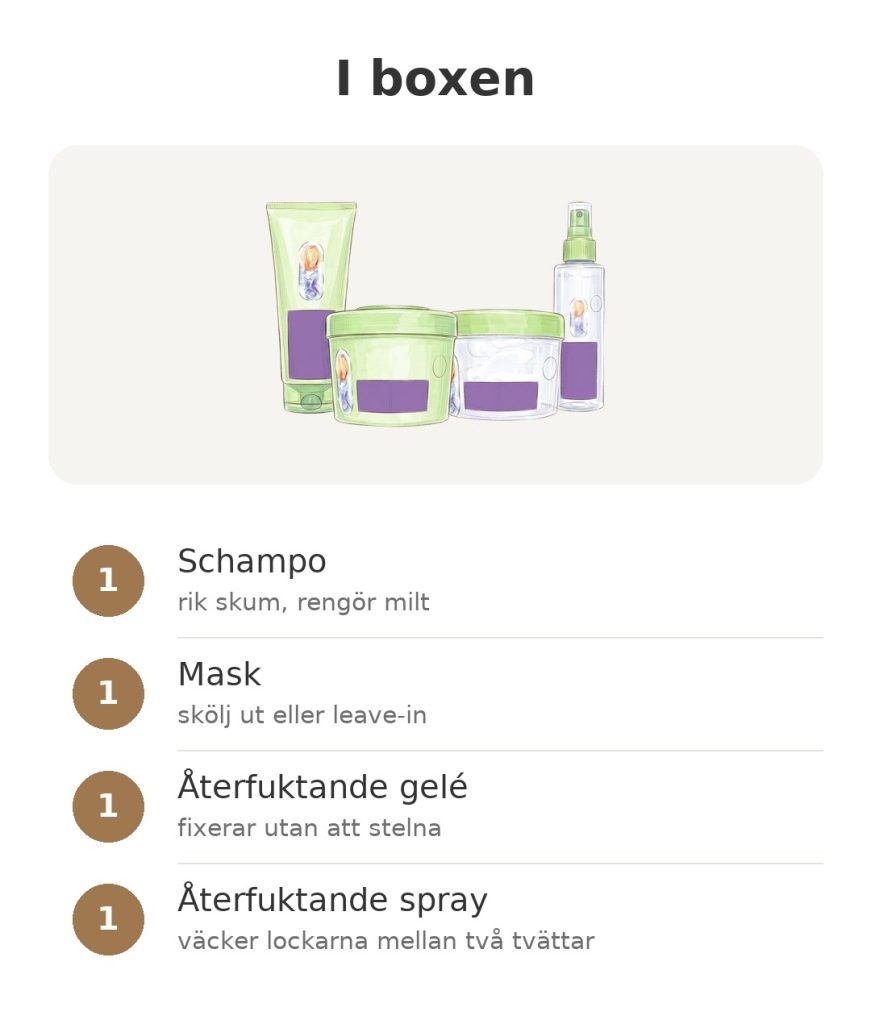 Garnier Fructis Méthode Boucles-rutin Innehållet i Garnier Fructis Lockmetoden-boxen med schampo, mask, återfuktande gelé och spray