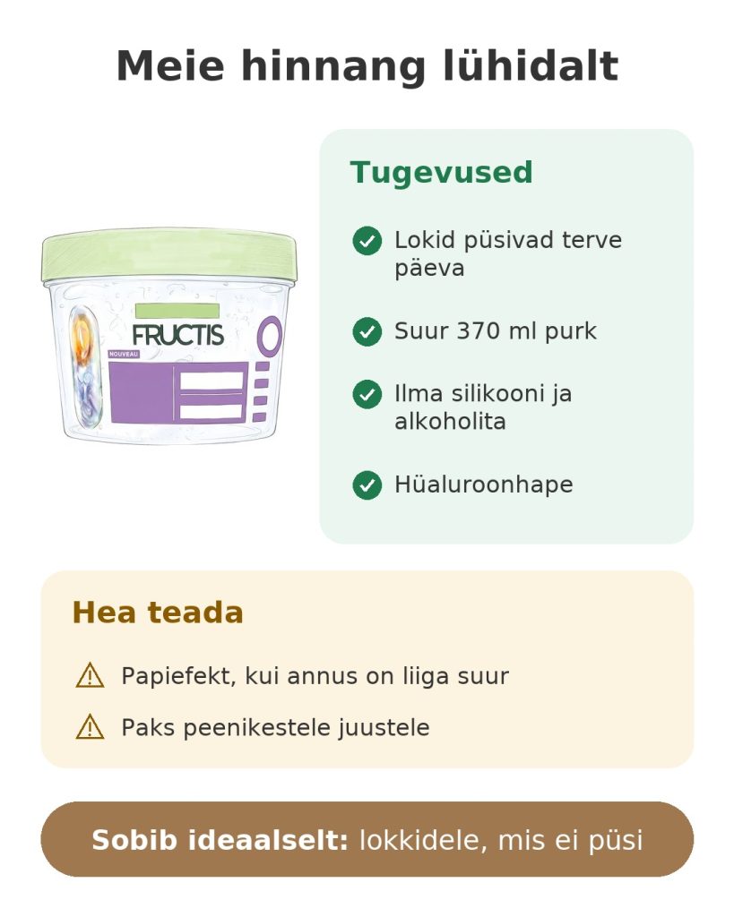 Garnier Fructis geel lokkis juustele Meie hinnang lühidalt: Garnier Fructis lokigeel hüaluroonhappega, suur 370 ml purk