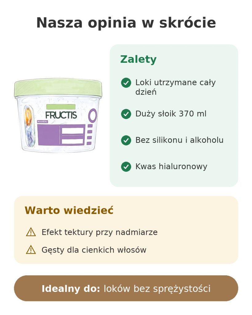 Nasza opinia w skrócie o żelu do loków Garnier Fructis z kwasem hialuronowym