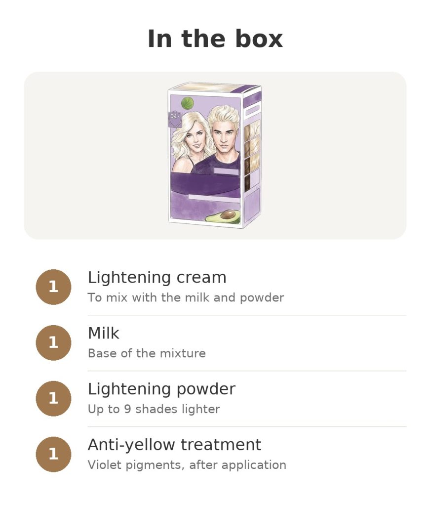 Contents of the box for Garnier Nutrisse lightening kit: lightening cream, milk, lightening powder
