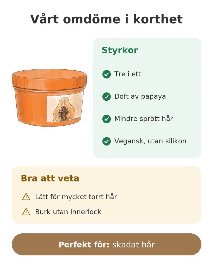 Vårt omdöme i korthet om Garniers hårmask med papaya