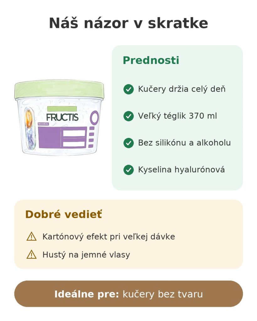 Gél Garnier Fructis na kučeravé vlasy Náš názor v skratke na gél na kučery Garnier Fructis s kyselinou hyalurónovou, téglik 370 ml