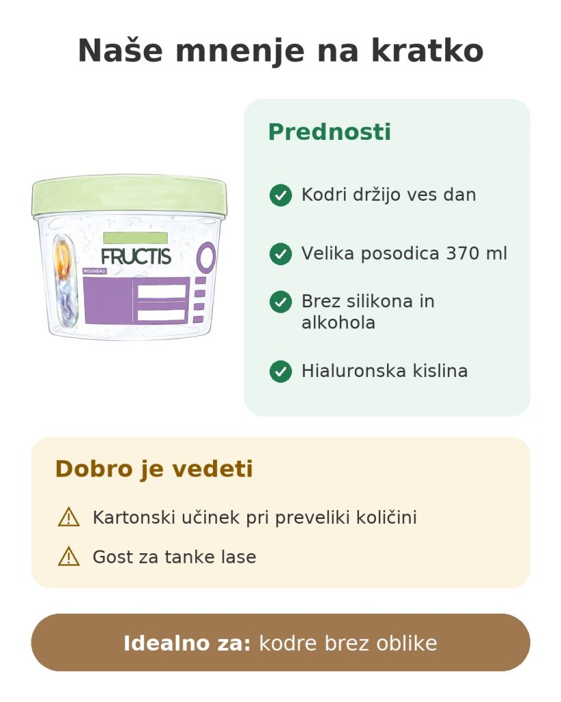 Naše mnenje na kratko o gelu za kodre Garnier Fructis s hialuronsko kislino, posodica 370 ml